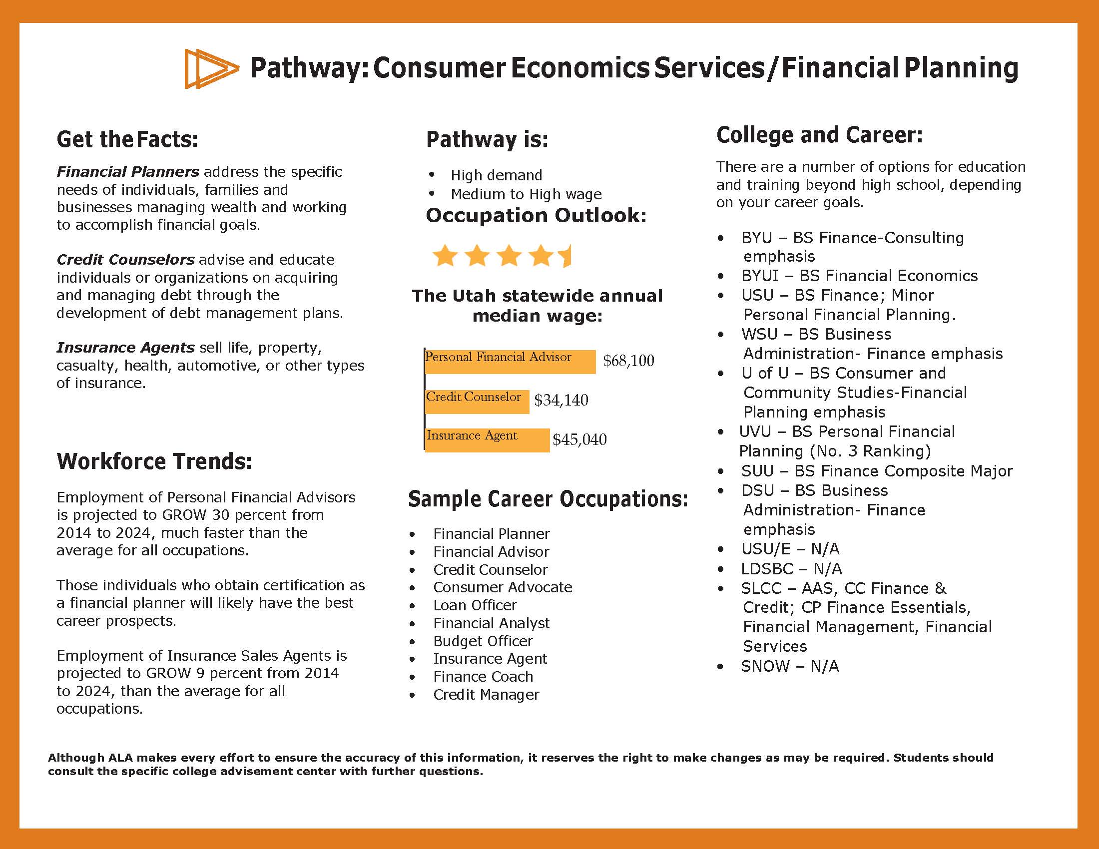 consumer finance business plan