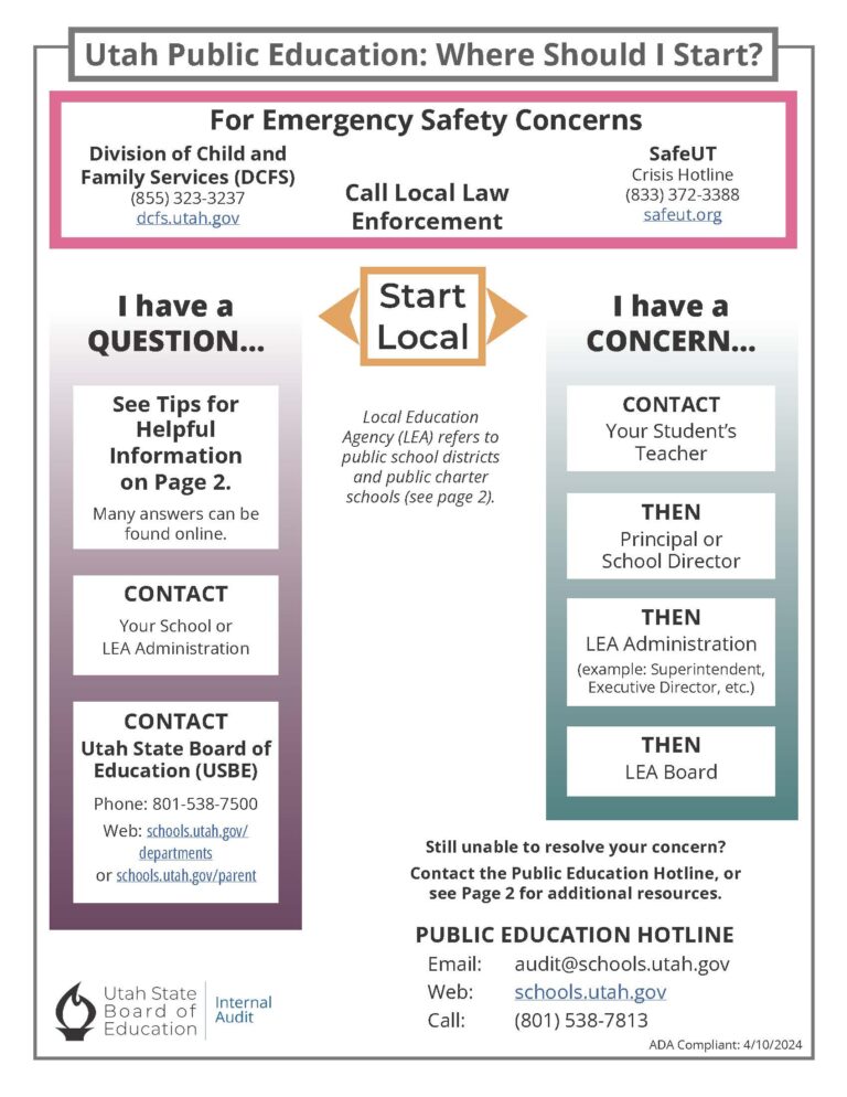 Where should I start Utah public education hotline